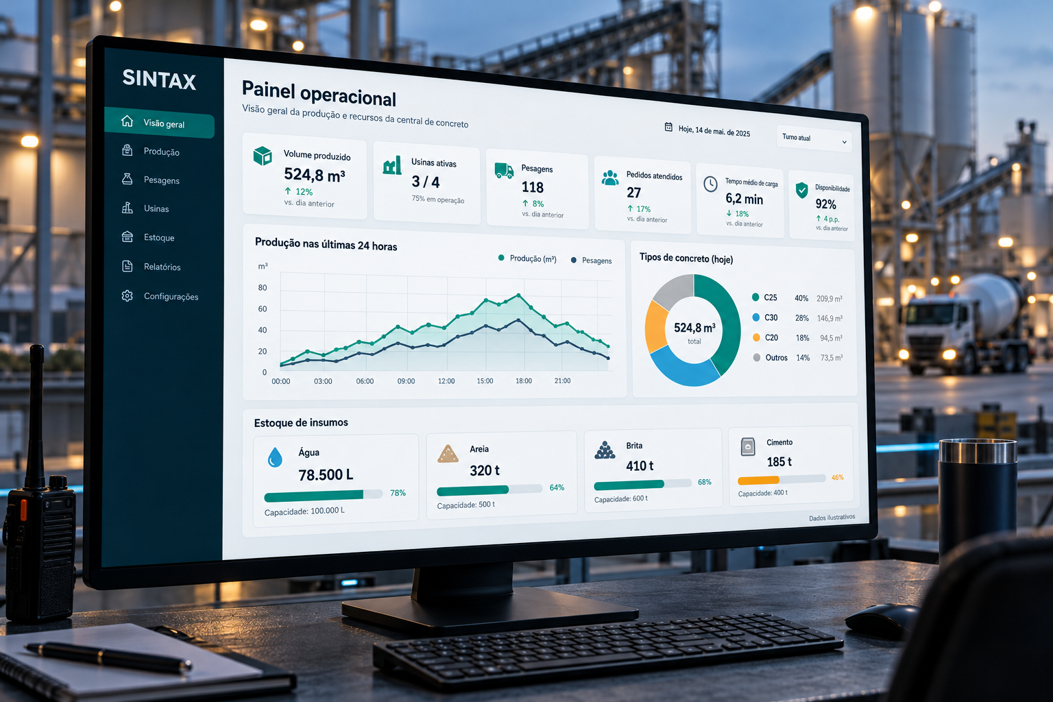 Mockup de dashboard com produção, pesagens e estoque de insumos da usina